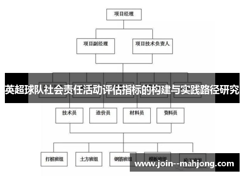 英超球队社会责任活动评估指标的构建与实践路径研究