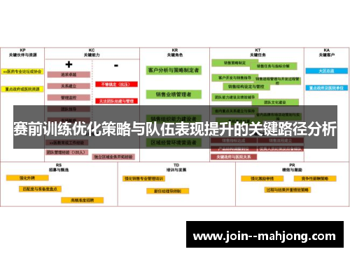 赛前训练优化策略与队伍表现提升的关键路径分析