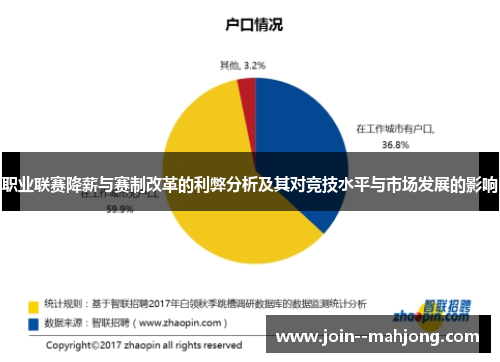 职业联赛降薪与赛制改革的利弊分析及其对竞技水平与市场发展的影响