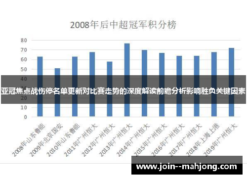 亚冠焦点战伤停名单更新对比赛走势的深度解读前瞻分析影响胜负关键因素 亚冠焦点战伤停名单更新对比赛走势的深度解读前瞻分析影响胜负关键因素